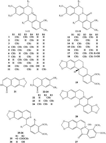 Figure 4. Alkaloids numbered 1–27 in Coptidis Rhizoma.