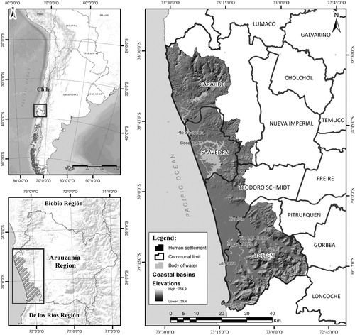 Figure 1. Case study location.