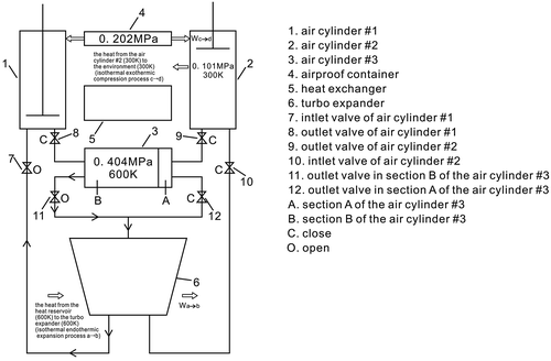 Figure 7. The stage 4.