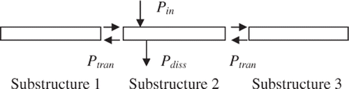 Figure 2. Power flow components in substructure-2.