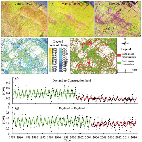 Figure 3. Examples of land-cover changes in the dryland ecosystem of Site 2 shown in Figure 1. (a)–(c) show the color composites (shortwave infrared, near-infrared, and red spectral bands) from Landsat in typical years. (d) and (e) show the years in which the latest changes occurred, and LCC and LCM. (f) and (g) are the observed NDVI and fitted NDVI using a time-series model for general LCC and LCM in the dryland ecosystem based on 3 × 3 pixels. Locations of (f) and (g) are shown in (c).