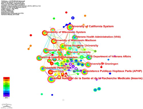 Figure 3. Analysis of agencies Co-occurrence by CiteSpace (k = 5): visualizes the collaboration and frequency of engagements among different agencies.