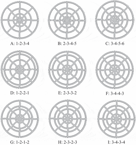 Figure 15. Nine design scenarios that employ unequal widths between adjacent FFs.