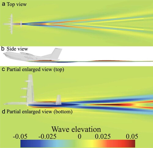 Figure 9. Typical snapshot of the wave elevation at the planing speed V=12 m/s in calm water, (a) front view, (b) side view, (c) Partial enlarged view (top) and (d) Partial enlarged view (bottom).