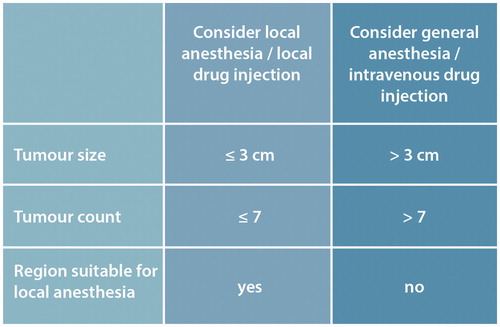Figure 1. Deciding treatment strategy based on number and size of tumours to be treated.