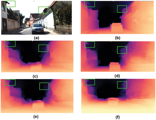 Figure 10. Quantitative ablation comparison experiments. (a) The input image. (b) The ground truth. (c) The predicted depth map using MSE loss function. (d)The predicted depth map via full model. (e) The predicted depth map without DSAB block. (f) The predicted depth map without MV2 block.