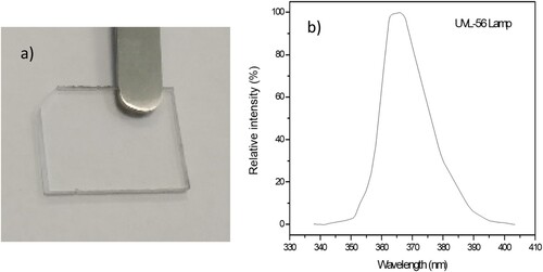 Figure 1. PMMA foil 1 mm thick by Goodfellow (a) and spectrum of UV irradiation lamp (b).