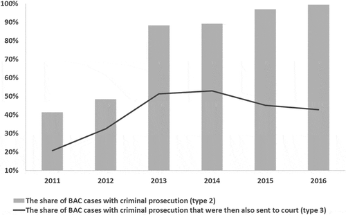 Figure 4. Characteristics of appeals to the NGO Business against Corruption. Source: http://www.nocorruption.biz/