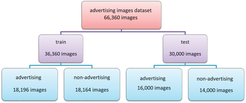 Figure 7. Advertising images dataset.