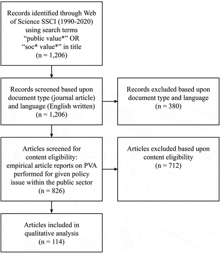 Figure 1. Search protocol. Last update 5 March 2020.