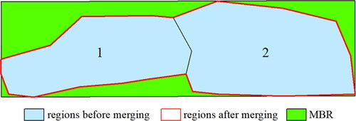 Figure 5. Results before and after superpixel merging.