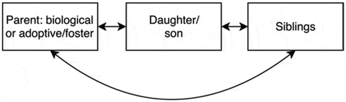 Figure 2. Intergenerational links in register data.