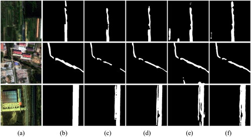Figure 9. The visualization results of ablation experiment. (a) The original Gaofen-2 images. (b) The corresponding ground truth. (c) The results of baseline model. (d) The results of adding both channel attention module and spatial attention module in the baseline model. (e) The results of using the median balancing loss function in the baseline model. (f) The results of BDNet.
