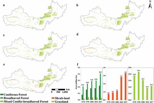 Figure 3. Spatial distribution and statistic results of each vegetation type during 1978 to 2017. The spatial distribution of forest, shrubland and grassland in (a) 1978, (b) 1990, (c) 2000, (d) 2010, and (e) 2017 are shown. Each bar in (f) represents the area of the specific vegetation type of the year.