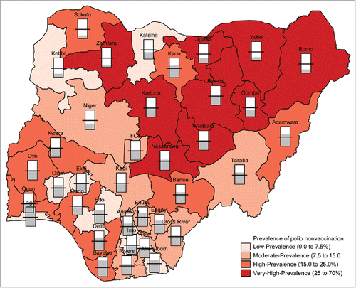 Figure 2. Bivariate map of spatially smoothed percentile map of percentage of non-vaccinated (for polio) children and maternal illiteracy rates by State, Nigeria 2013.