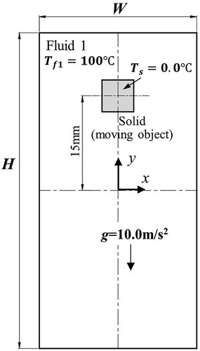 Figure 32. Model parameters and initial conditions of sinking and melting of a square solid (case 3).
