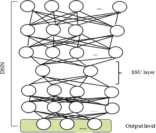 Figure 3. Voice-base architecture DNN using elementary speech units