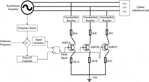 Figure 2. Design concept of frequency control in MHPP.
