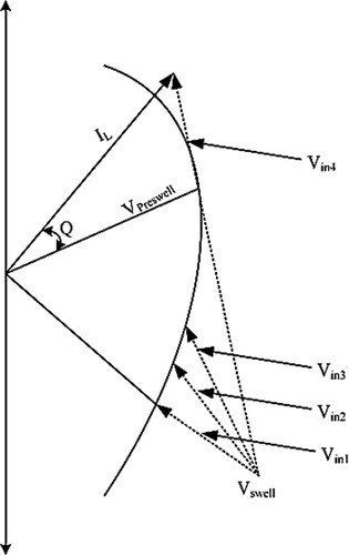 Figure 6. Phasor diagram of various voltage level injection schemes during swell.