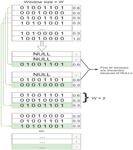 Figure 11. Sliding window.