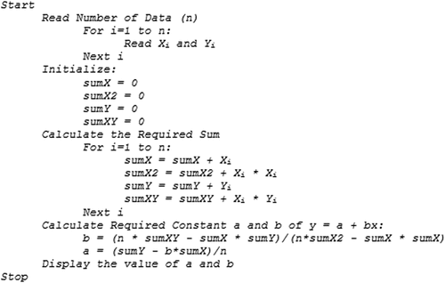 Figure 4. Pseudo Code of the Algorithm.