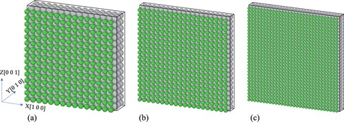 Figure 1. The orientation of cubic austenite lattice is shown in the initial Ni–Ti ageing models with distinct sizes containing (a) 4.5×4.5×0.9nm3 with 1350 atoms, (b) 6×6×0.6nm3 with 1600 atoms and (c) 9×9×0.9nm3 with 5400 atoms.