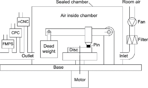 Figure 1. Schematic of the experimental set-up.