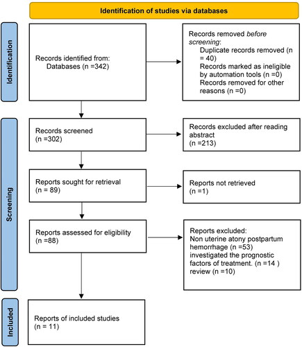 Figure 1. Flow diagram of literature search and selection criteria.