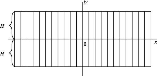 Fig. 10 Definition: S′ is (H, B) bounded if |S′(z)|≤B in the closed H-neighborhood of the real axis.