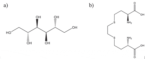 Figure 2. (a) 2 R,3 R,4 R,5 R)-hexane-1,2,3,4,5,6-hexol (D-mannitol) b) (2S,2’S)-4,4ʹ-(ethane- 1,2 -diylbis(sulfanediyl))bis(2-aminobutanoic acid) (bimet).