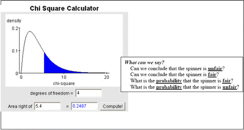 Figure 7. Chi-square values for our sample results