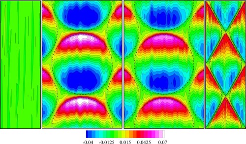 Figure 15. Vertical non-dimensional mean velocity (V/Ub) distributions at y∗/H=0.05 (FP, D454, D603, D603d, from left to right, respectively. The flow is from bottom to top.).