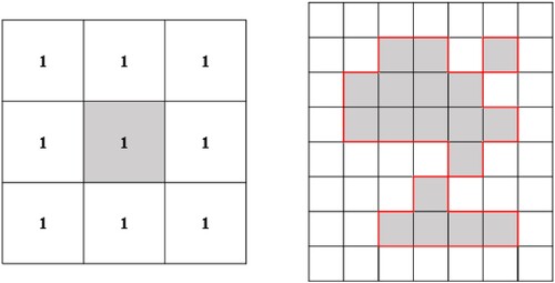 Figure 9. Eight-neighborhood and connectivity analysis.