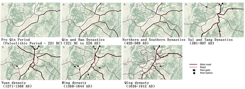 Figure 9. Traffic system and urban distribution of Jinzhong Basin in different historical periods.