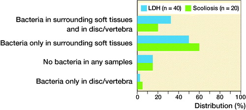 Figure 1. Data from Fritzell et al. Citation2019. LDH = lumbar disc herniation.
