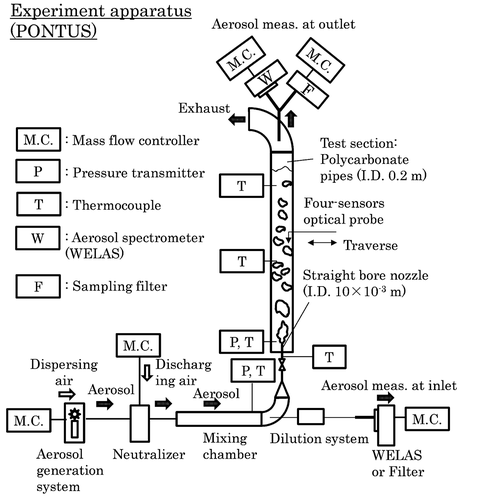 Figure 1. Schematic diagram of the experimental apparatus