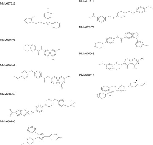 Figure 1 Structures of selected Pathogen Box compounds with >70% promastigote growth inhibition.