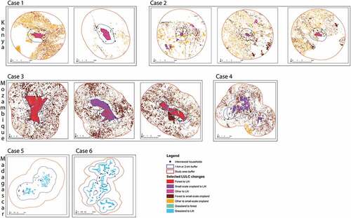 Figure 2. LULC change maps of the analysed Cases and LAIs. The maps follow the sequence given in Table 3. Kenya: Case 1 and 2, Mozambique: Case 3 and 4, Madagascar: Case 5 and 6. The maps indicate only the most important class changes