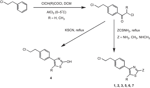 Scheme 1.  Synthesis of chloroethylphenylthiazoles (1–7).