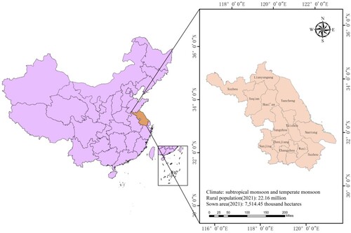 Figure 1. Research area (Jiangsu Province, China).