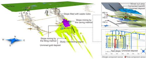 Figure 1. Three-dimensional model of the Xiadian Gold Mine.