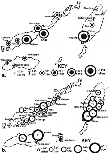Figure 1. Sizes of markets on Flores, Sumba and West Timor. (a). Informal sector daily markets. (b). Periodic (weekly) markets. Sizes of circles indicate number of sellers.