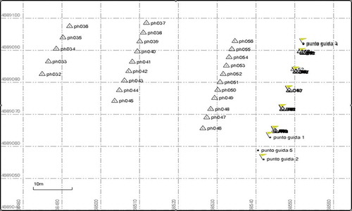 Figure 6. Schema of the acquisitions carried out with the IR.