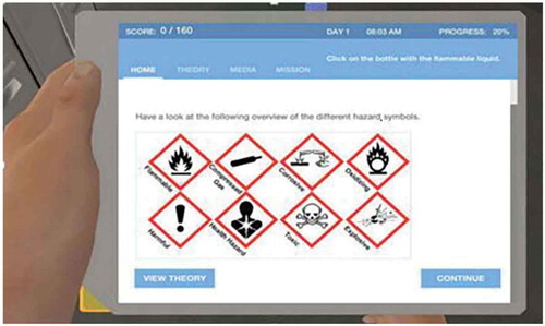 Figure 1. Screenshot of the hazard symbols displayed to students as part of the Labster™ Health and Safety simulation. In this image, it is also possible for the students to see their progress within the simulation and score at the top of the screen. From LabsterTM (reproduced with written permission).