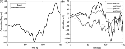 Figure 5. Identification on data containing 2% error in final positioning, orientation (a) and velocity correction (b).