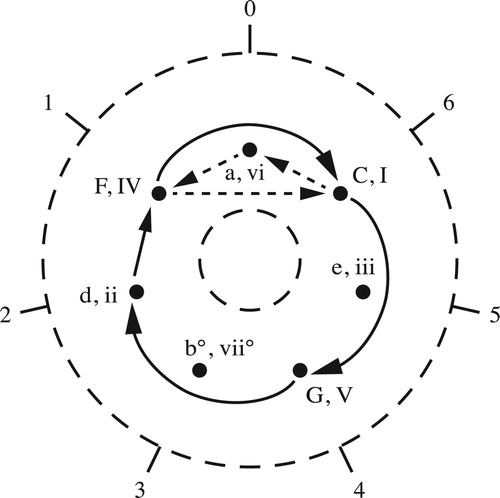 Figure 12. The paths in Figure 5 in annular space.