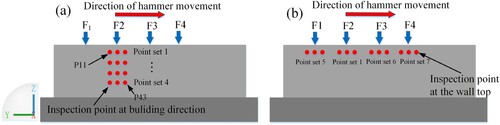 Figure 25. Setting of inspection points at building direction and wall top, (a) inspection points at building direction, (b) inspection points at wall top.