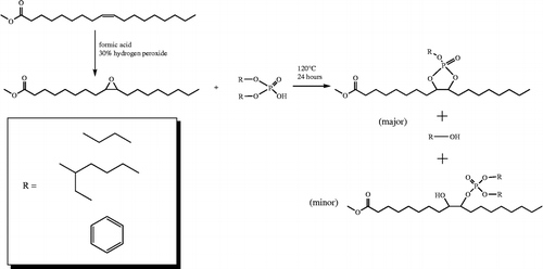 Scheme 1 The reaction of methyl oleate to the phosphorous-containing dioxaphospholane and β-hydroxy alkyl phosphate.