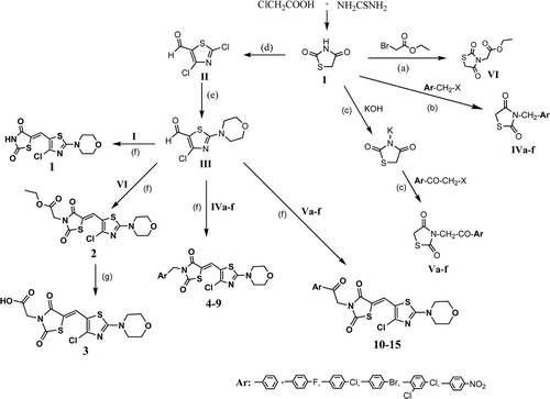 Scheme 1  (a) NAH/THF; (b) Ethanol/NaOH; (c) Methanol; (d) POCl3/DMF; (e) morpholin; (f) CH3COOH/CH3COONa; (g) CH3COOH/HCl.