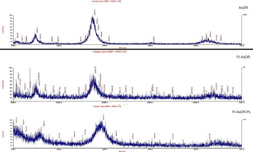 Figure S2 Mass-spectrometry data.Notes: Purified AsOR, Fl-AsOR, and Fl-AsOR-PL with or without internal controls (lysozyme and bovine serum albumin) were mixed with a sinapic acid matrix, and loaded on a mass-spectrometry plate to determine masses. Spectral peaks were calibrated using lysozyme and bovine serum albumin as internal and external controls.Abbreviation: Fl-AsOR-PL, fluorescence-labeled asialoorosomucoid polylysine.